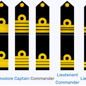 Indian Navy Shoulder Rank (As per Selection)